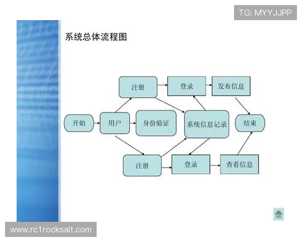 凯发网网站会员注册流程图详细步骤解析与操作指南